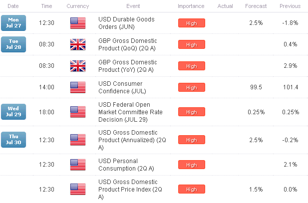 GBPUSD Outside Day Reversal Clears Range- Short Scalps Favored