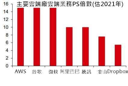 (資料來源：路透、中國中信證)