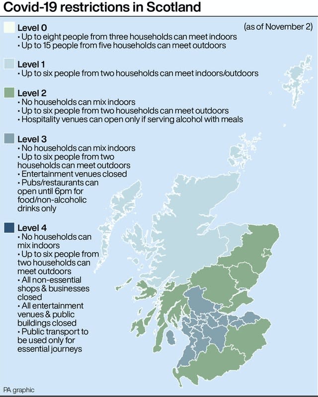 HEALTH Coronavirus Scotland