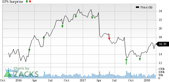 Increasing competition from Dell, competitive pricing and heightened commodity pricing pressure to affect Hewlett Packard Enterprise's (HPE) Q1 results.