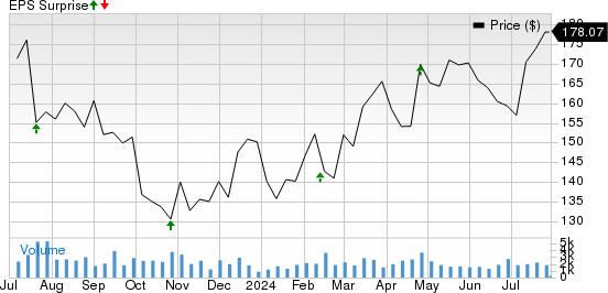 AutoNation, Inc. Price and EPS Surprise