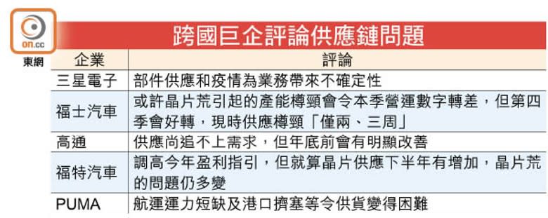 跨國巨企評論供應鏈問題