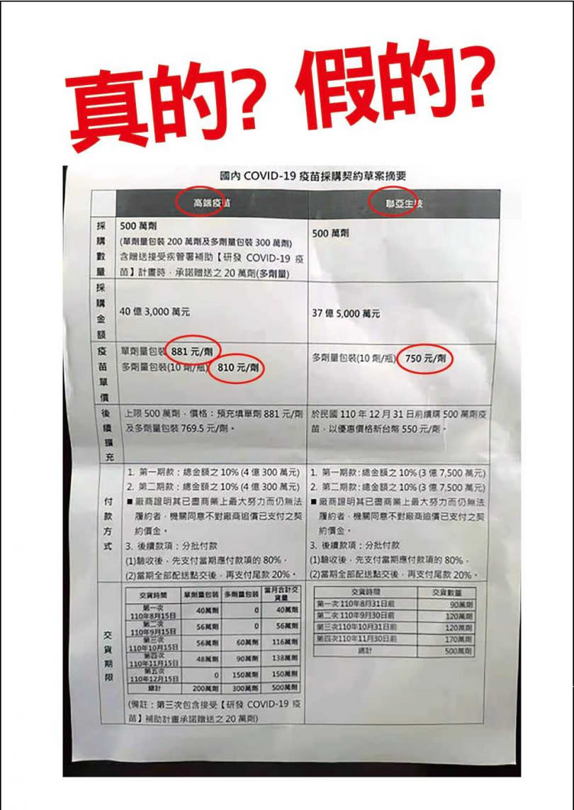 國民黨團書記長鄭麗文今天痛批，政府不積極引進國劑疫苗壓制疫情，若還同意給予國產疫苗不需做第三期實驗就可以給國人接種，是非常不人道且殘忍的政治決定。（圖／國民黨立院黨團）