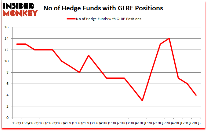 Is GLRE A Good Stock To Buy?