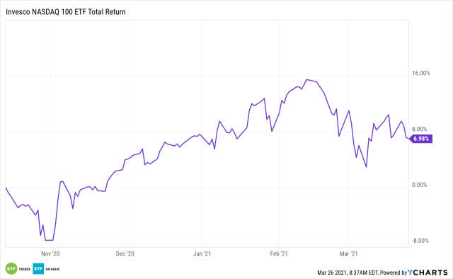 Invesco QQQ Trust, Series 1 (NASDAQ:QQQ), Quotes and News Summary - Benzinga