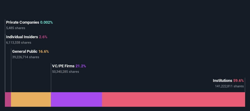 ownership-breakdown