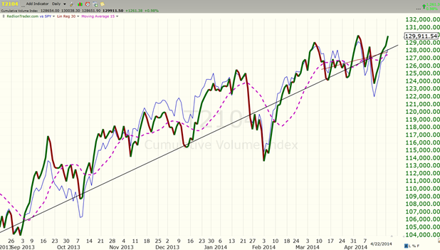 image thumb126 Runaway Market, Very Bullish: $ES F 1881 x 1868