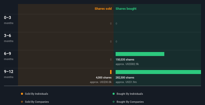 insider-trading-volume