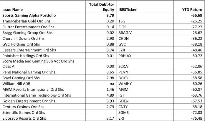 sport gambling alpha portfolio