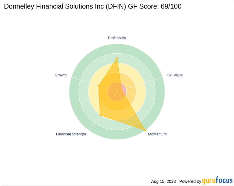 Simcoe Capital Management, LLC Reduces Stake in Donnelley Financial Solutions Inc