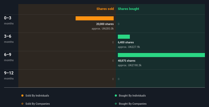 insider-trading-volume