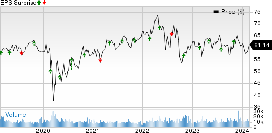 Public Service Enterprise Group Incorporated Price and EPS Surprise