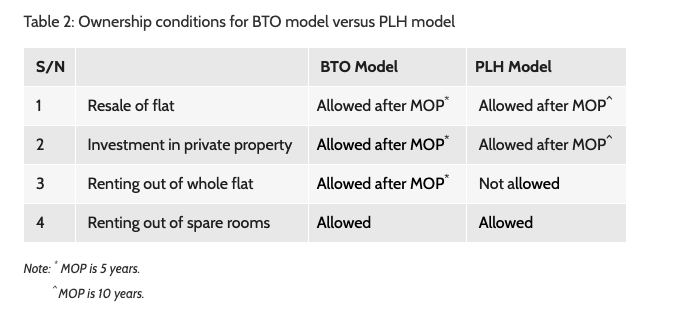 INFOGRAPHIC: Housing Development Board