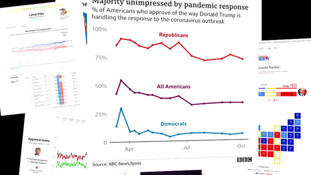 Despite what we think we know, there is uncertainty in political polling - and danger in relying too heavily on what polls 