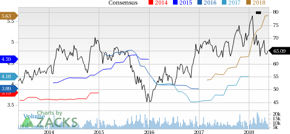 PACCAR (PCAR) reported earnings 30 days ago. What's next for the stock? We take a look at earnings estimates for some clues.