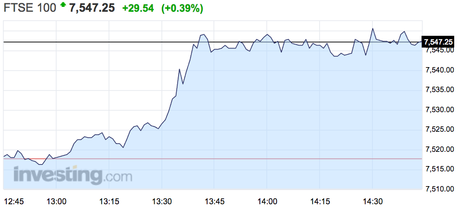 FTSE1