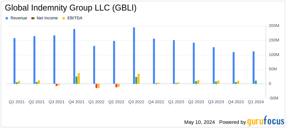 Global Indemnity Group LLC Reports Strong First Quarter 2024 Earnings, Surpassing Analyst Estimates