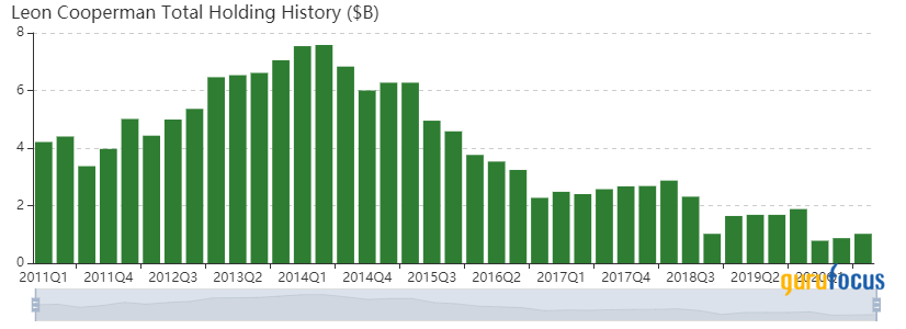 Leon Cooperman Leans Out Ocwen Financial Holding