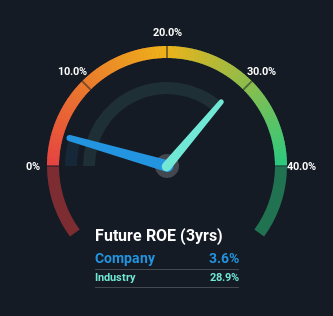 roe