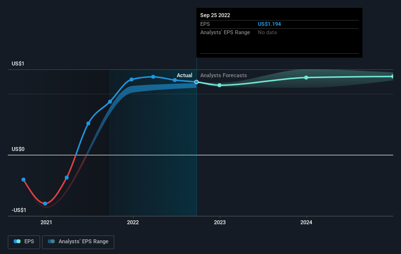 earnings-per-share-growth