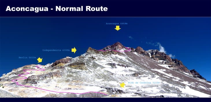 <span class="article__caption">Aconcagua’s Normal Route, a walk-up most of the year. Dealing with altitude is often the crux. Photo: Creative Commons <a href="https://creativecommons.org/licenses/by-sa/3.0/deed.en" rel="nofollow noopener" target="_blank" data-ylk="slk:Attribution-Share Alike 3.0 Unported;elm:context_link;itc:0;sec:content-canvas" class="link ">Attribution-Share Alike 3.0 Unported </a></span>