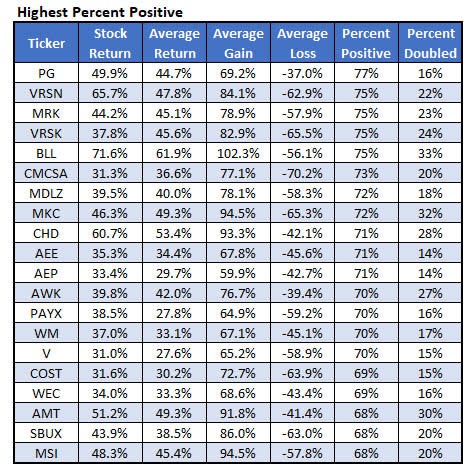 stocks with highest percent positive call option