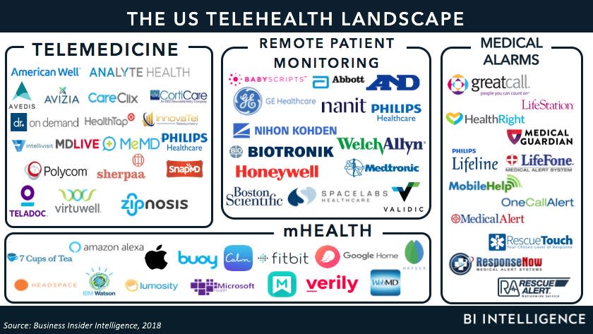 bii us telehealth lumascape