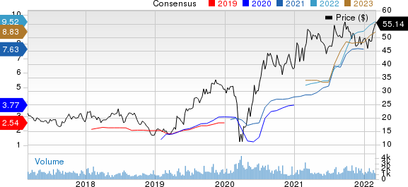 Sonic Automotive, Inc. Price and Consensus