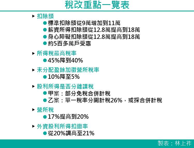 20170901-SMG0035-稅改重點