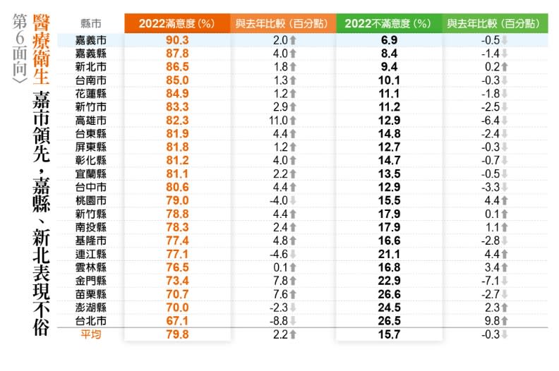 第6面向_醫療衛生