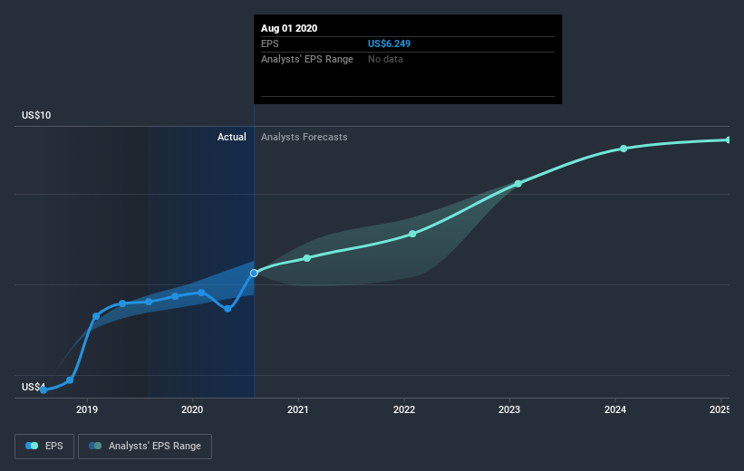 earnings-per-share-growth