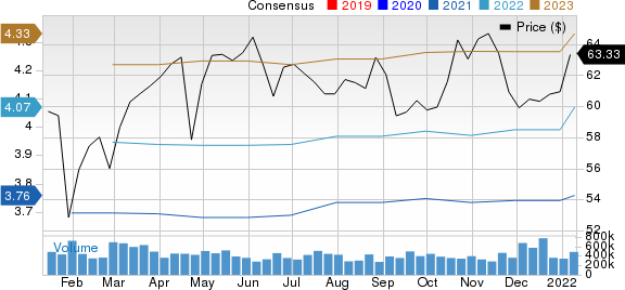 SEI Investments Company Price and Consensus