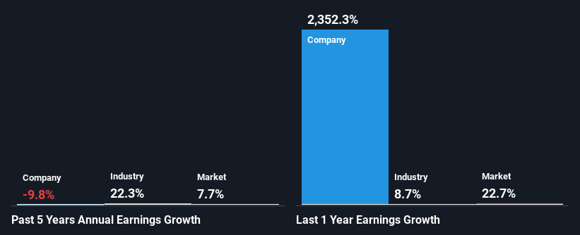 past-earnings-growth