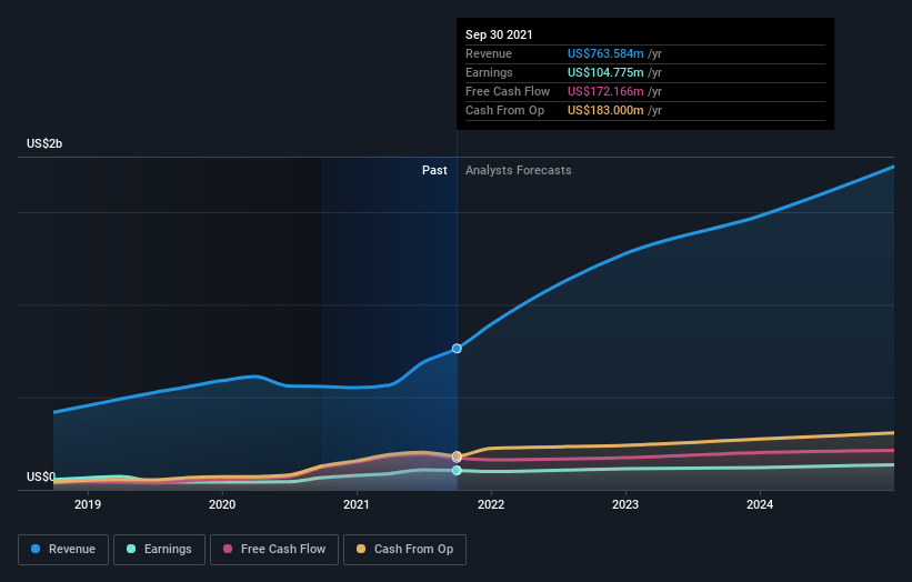 earnings-and-revenue-growth