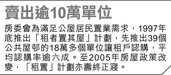 踩凳髹窗花失足 六旬漢18樓墮斃