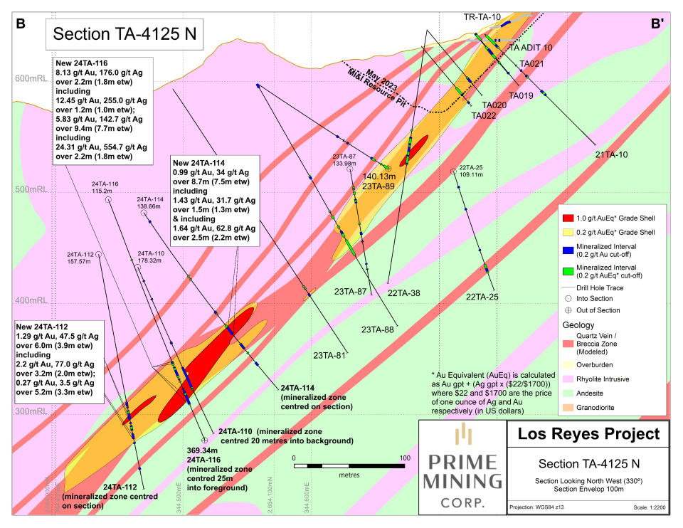 Figure 4 Z-T Cross Section