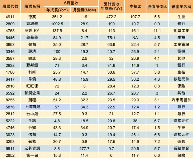 資料來源：籌碼K線