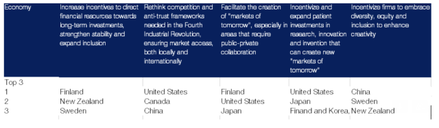 Global Graphene Coating Market Size To Worth USD 998 Million By 2032