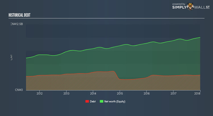 SEHK:995 Historical Debt Apr 19th 18