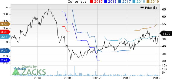 Verint Systems Inc. Price and Consensus