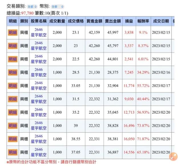 有星宇航空的散戶，大賺一輛國產車的金額，還秀出交易明細證明自己大賺。（圖／翻攝自《DCARD》）