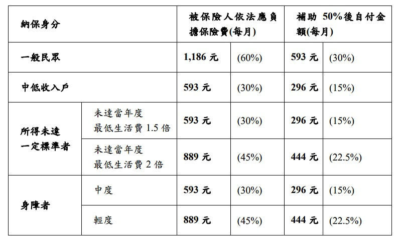 （圖／衛福部社會保險司）