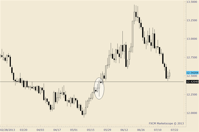 Stalking_British_Pound_Trade_and_Deciphering_Divergent_Markets_body_usdmxn.png, Stalking British Pound Trade and Deciphering Divergent Markets