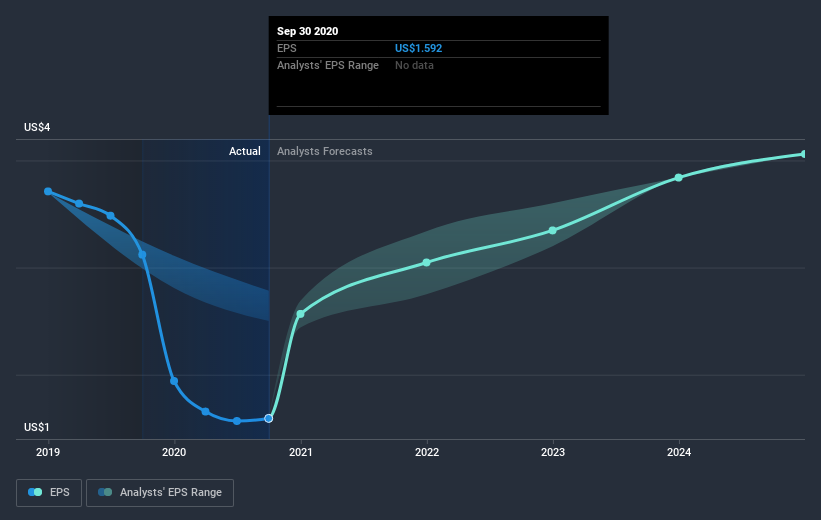 earnings-per-share-growth