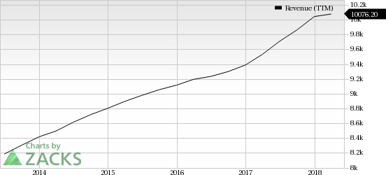 Republic Services' (RSG) internal growth and efforts to improve operational efficiency are encouraging.