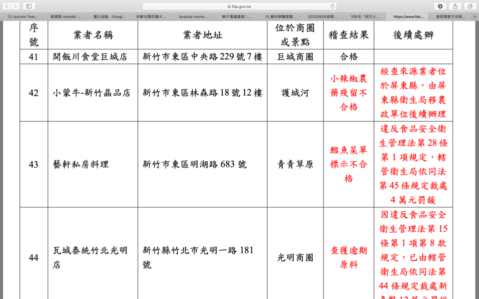 瓦城竹北店被查獲逾期原料，遭食藥署重罰12萬！   圖：食藥署/提供