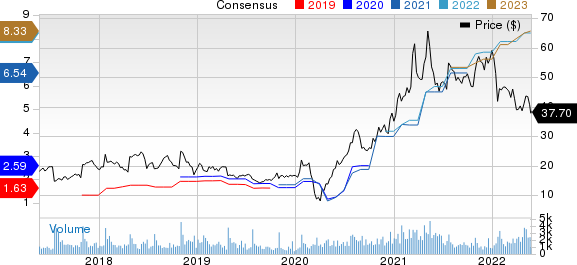 MarineMax, Inc. Price and Consensus