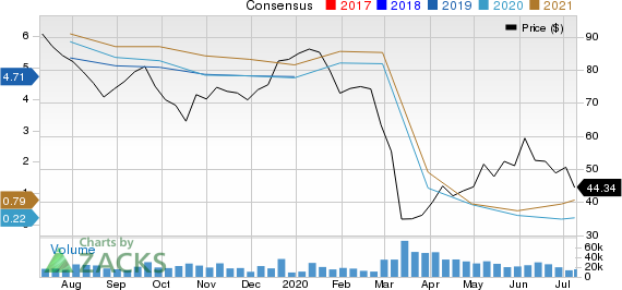 EOG Resources, Inc. Price and Consensus