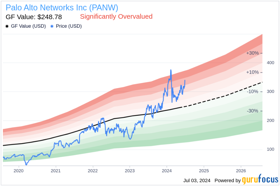 Insider Sale: President Jenkins William D Jr Sells Shares of Palo Alto Networks Inc (PANW)