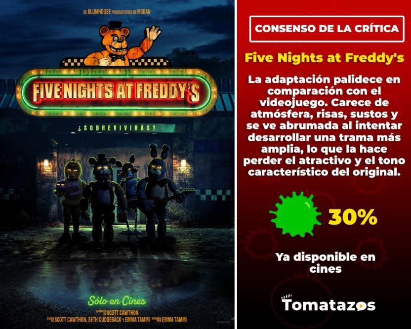 Calificación de la crítica de  Five Nights at Freddy's (Crédito: Tomatazos)